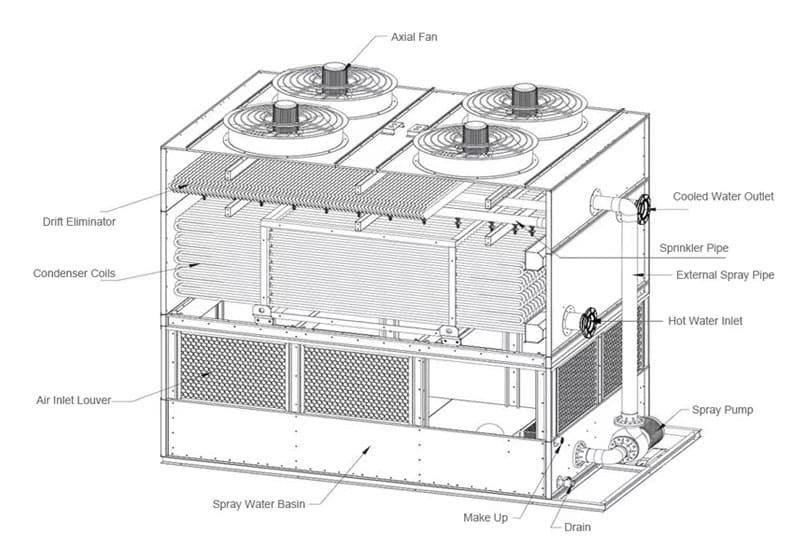 Counter flow closed cooling tower working principle diagram