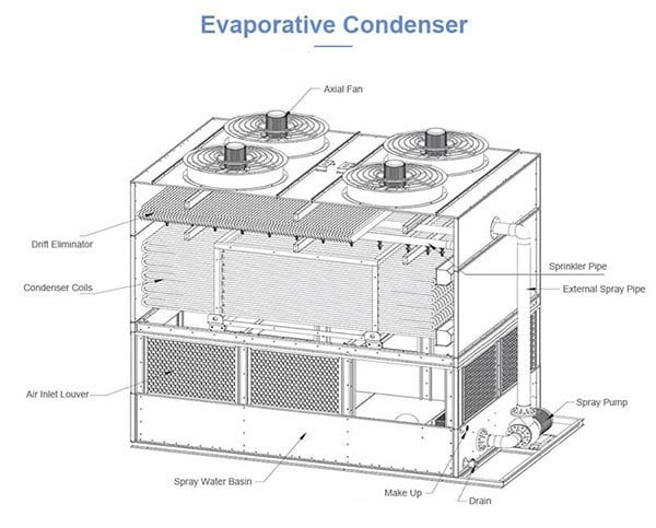 Evaporative Condenser Working Principle Diagram